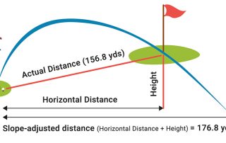 Features and Usage of golf rangefinder