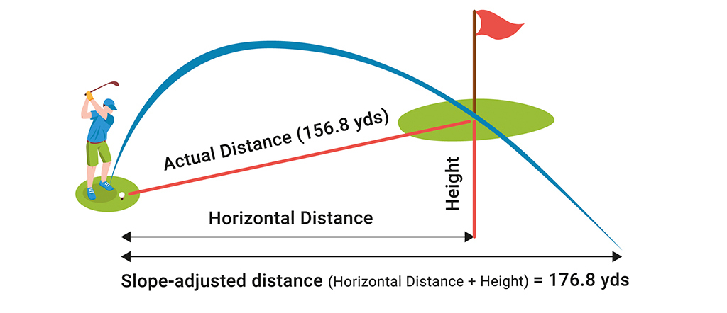 Features and Usage of golf rangefinder