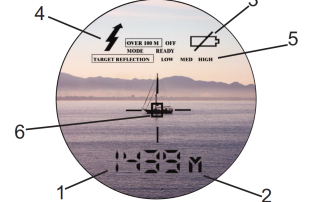 Top Rangefinders with a 1500m Range