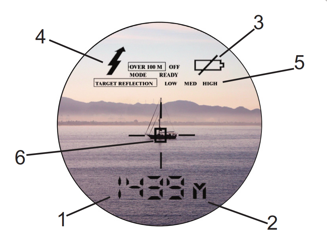 Top Rangefinders with a 1500m Range