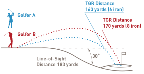 golf range finder with slope